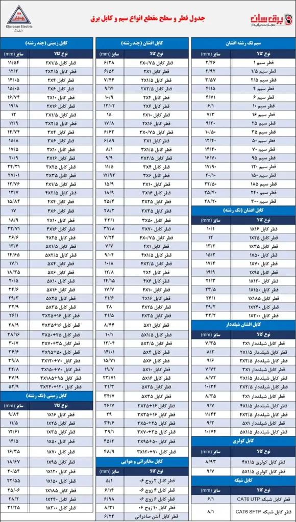 جدول قطر سیم و کابل برق خراسان