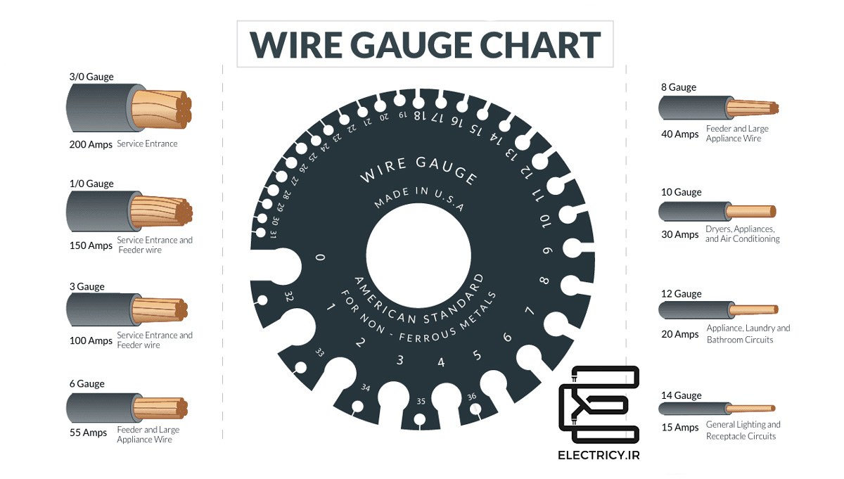 کابل awg